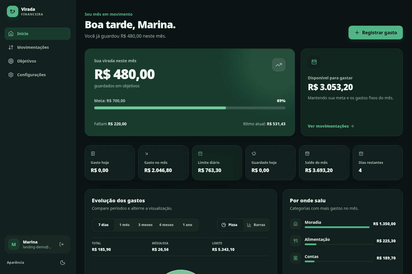Dashboard desktop da Virada Financeira em tema escuro