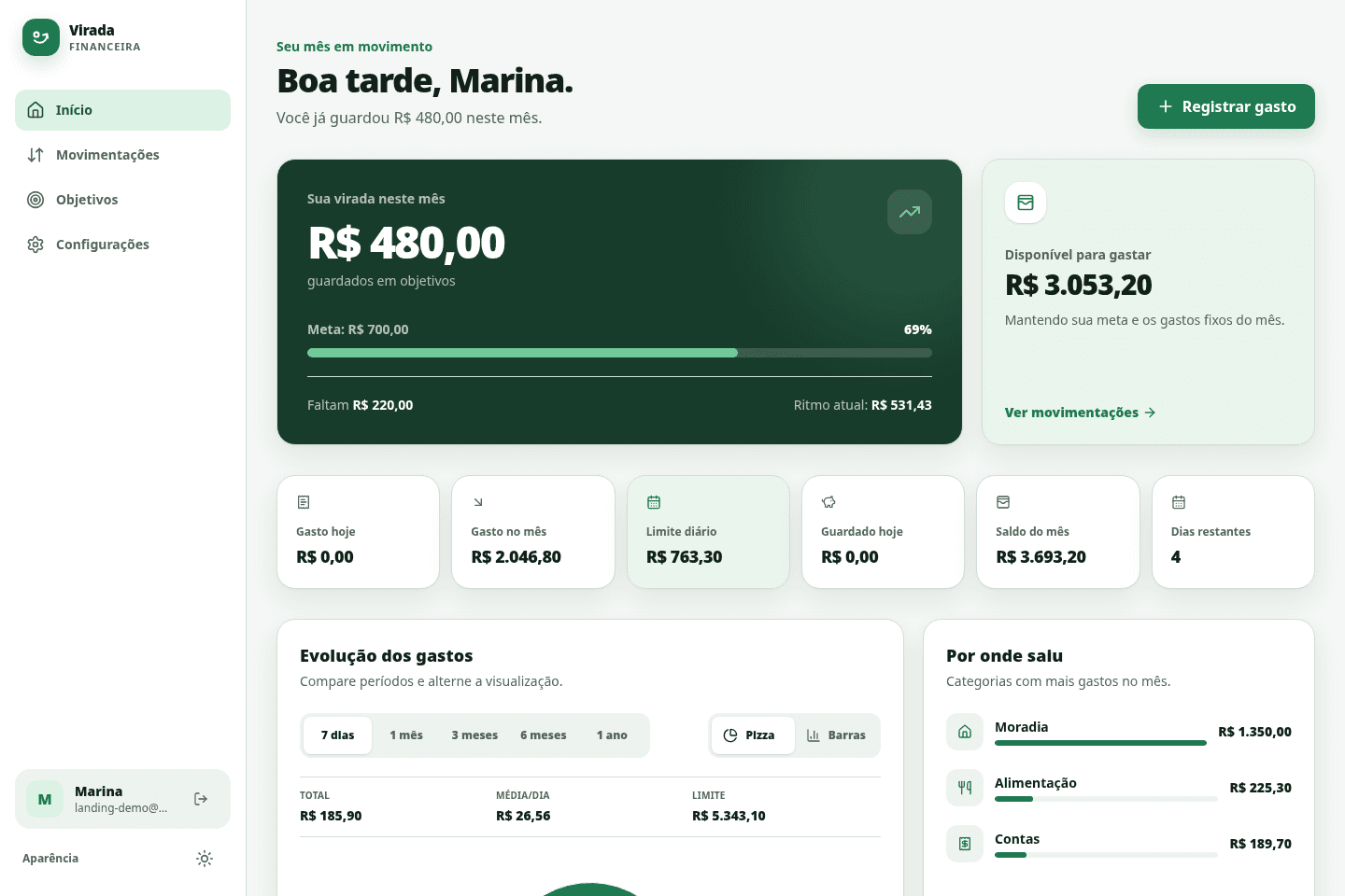 Dashboard em tema claro com gráficos de despesas